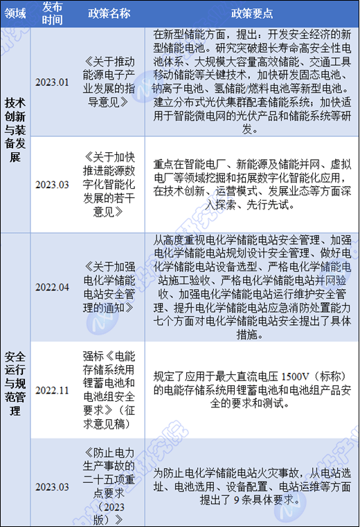 k8凯发官网入口光储充一体化：国家政策加速出台规模化发展迎来新机遇