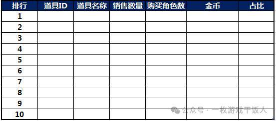 不朽情缘试玩版官网【运营攻略】怎么做一份游戏数据日月周报