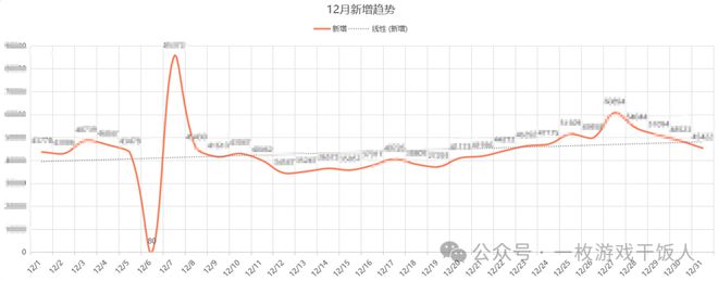 不朽情缘试玩版官网【运营攻略】怎么做一份游戏数据日月周报(图7)